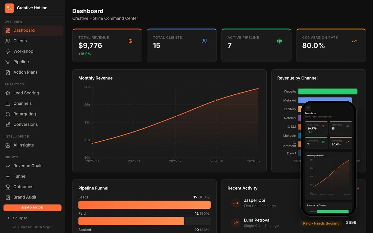 The Creative Hotline Command Center dashboard on desktop and phone
